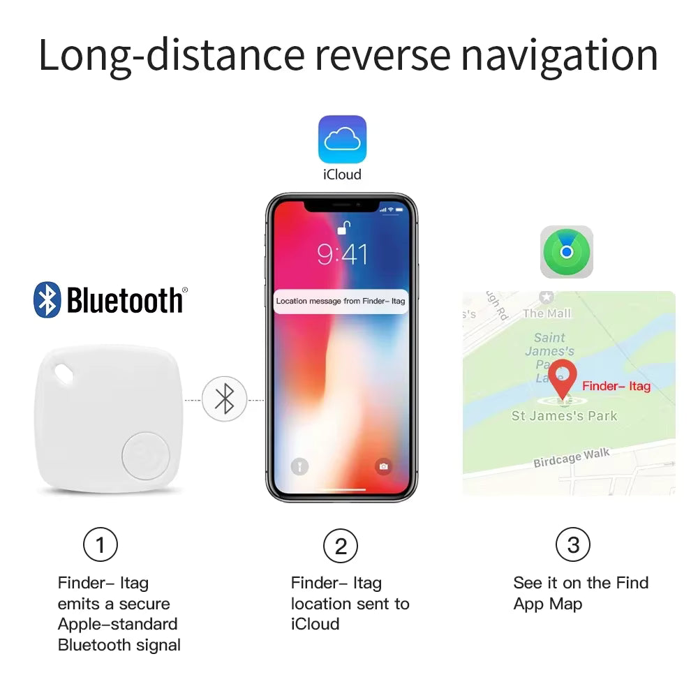 🧭 FINDME PRO™ | GPS Compatible con IOS y Android